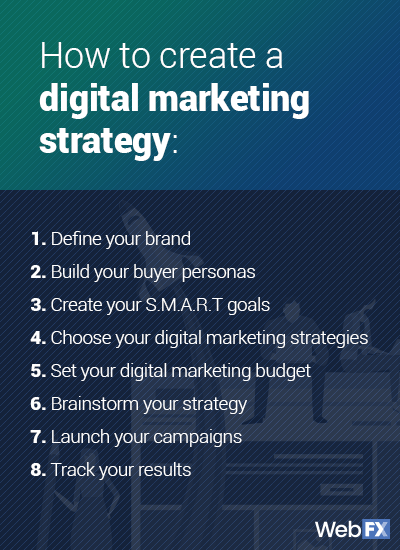 Digital Marketing important