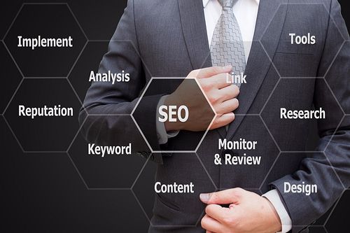 Important digital marketing
